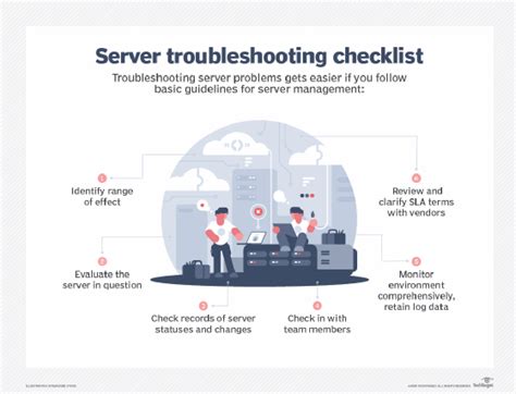 BSP Digital Hub Customer Troubleshooting Tips.
